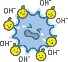 ノンエンベロープウイルスに対して想定されるメカニズム2