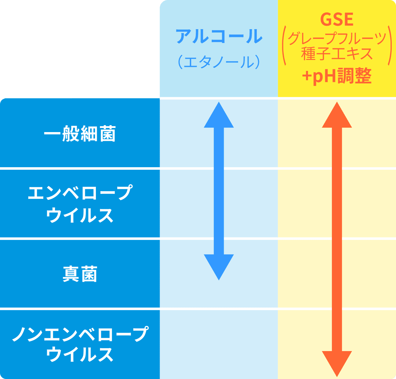 効力の範囲イメージ