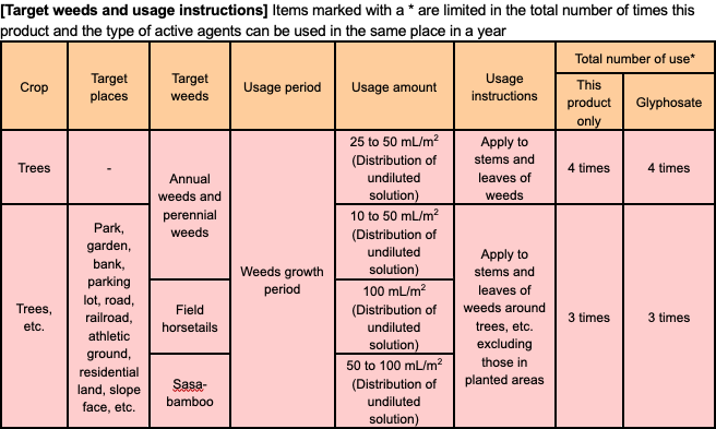 Table of targets for effective application