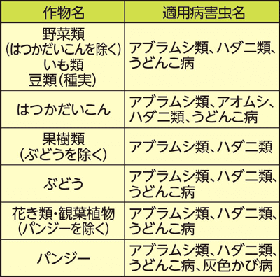 表