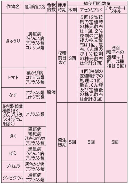 表