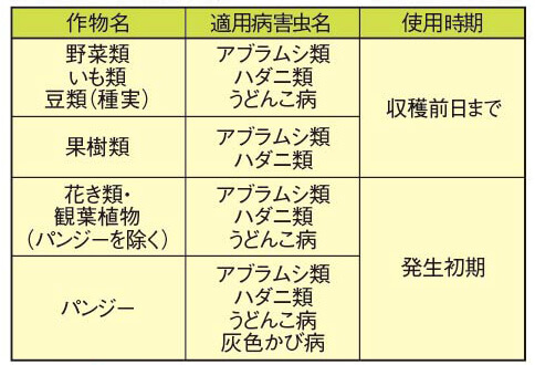 表