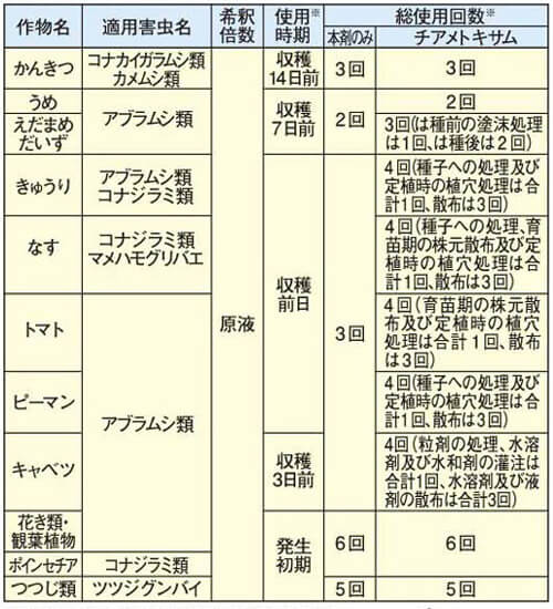 表
