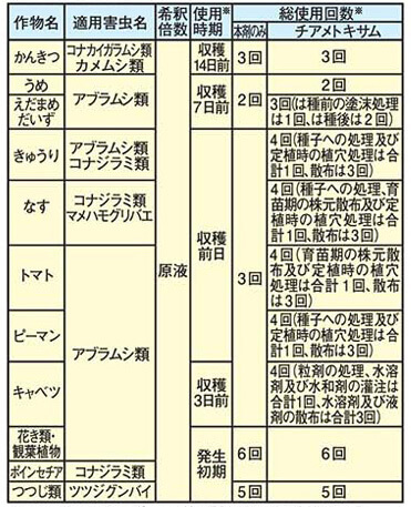 表