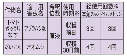 表