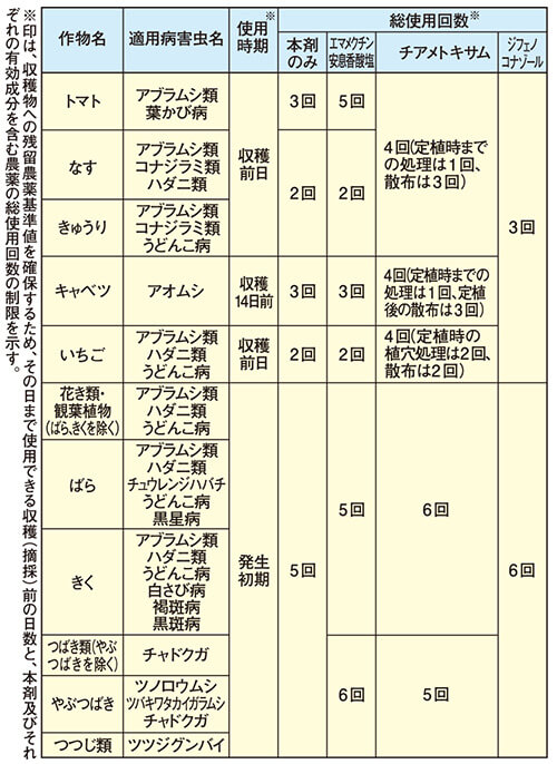 表