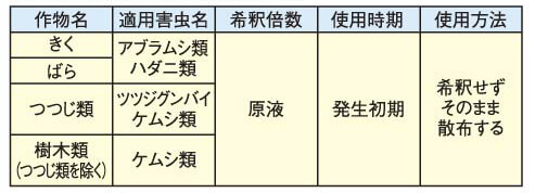 表