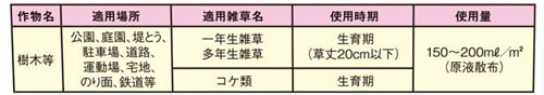 表