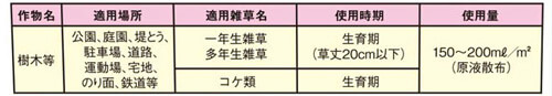 表