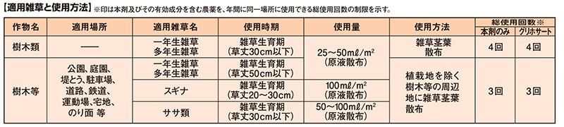 表