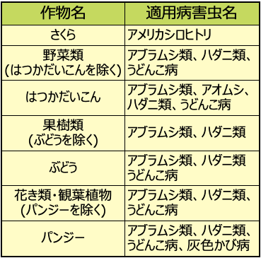 表