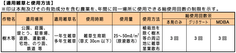 表