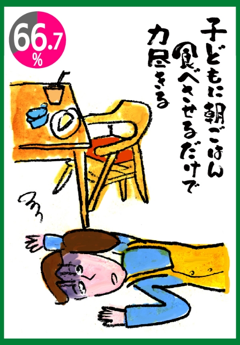 子どもに朝ごはん食べさせるだけで力尽きる