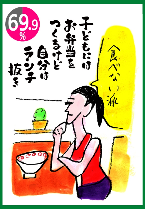 子どもにはお弁当をつくるけど自分はランチ抜き