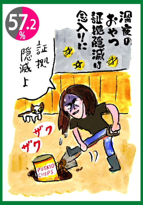 深夜のおやつ証拠隠滅は念入りに