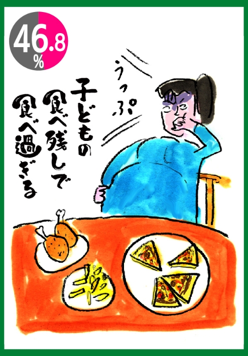 子どもの食べ残しで食べ過ぎる