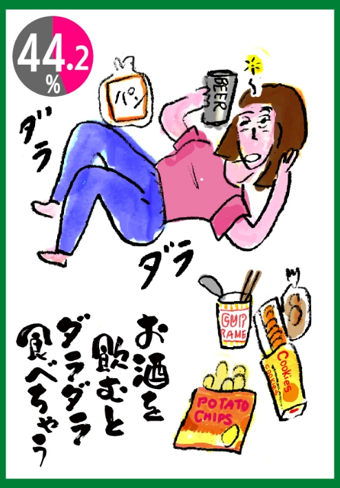 お酒を飲むとダラダラ食べちゃう