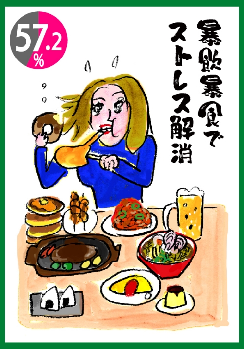 暴飲暴食でストレス解消