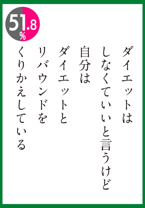 ダイエットとリバウンドを繰り返している