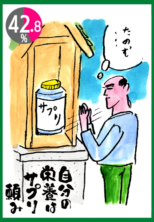 自分の栄養はサプリ頼み