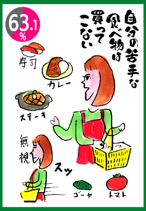 自分の苦手な食べ物は買ってこない