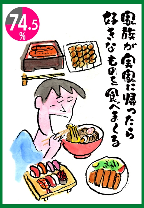 家族が実家に帰ったら好きなものを食べまくる