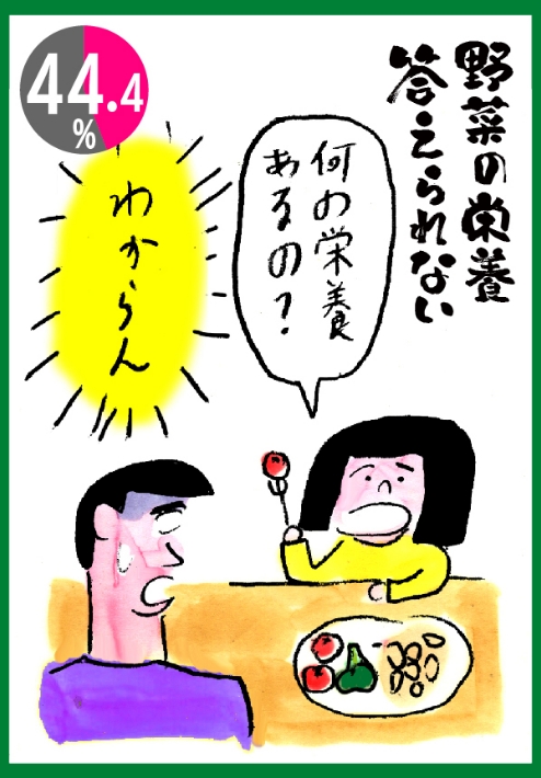 野菜の栄養、答えられない