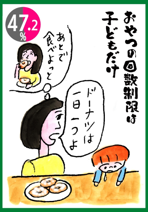 おやつの回数制限は子どもだけ