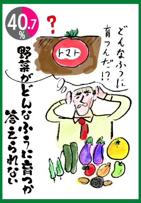 野菜がどんなふうに育つか答えられない