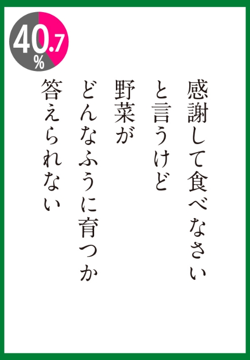 野菜がどんなふうに育つか答えられない