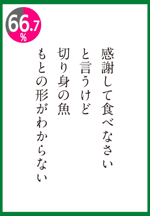 切り身の魚、もとの形がわからない