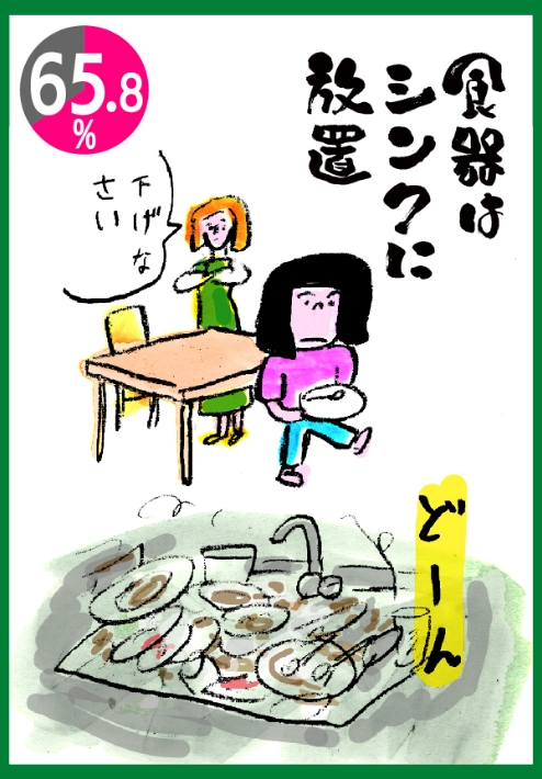 食器はシンクに放置