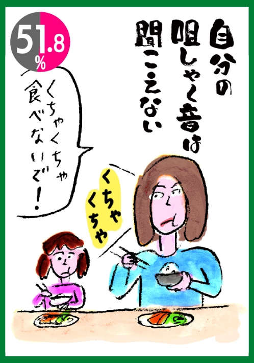 自分の咀嚼音は聞こえない