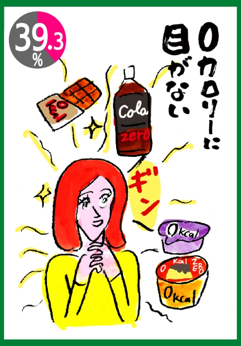 0カロリーに目がない