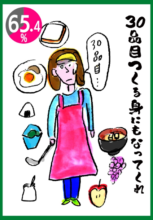 30品目つくる身にもなってくれ