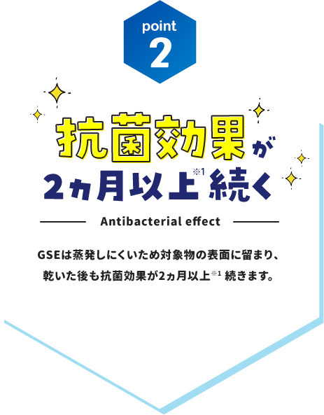 point2 抗菌効果が2ヵ月以上続く GSEを20％増量(当社従来品比較)してパワーアップ。蒸発しにくいため対象物の表面に留まり、乾いた後も抗菌効果が2ヵ月以上続きます。